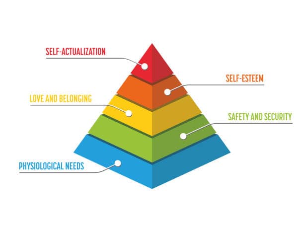 Head Ashley Furman Make way Tipuri de nevoi din Piramida Maslow (Important to Know) - Viața în cuvinte