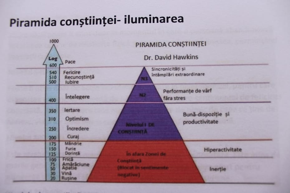 Secretul Piramidei Conștiinței